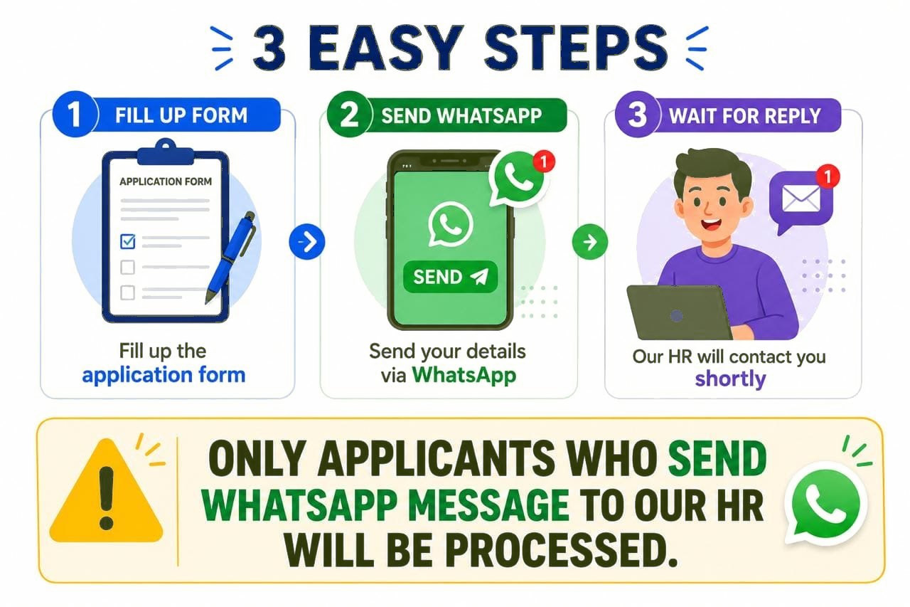 Three steps: fill up the form, send a WhatsApp message, receive the details